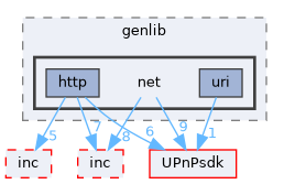 Compa/src/genlib/net