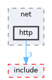 UPnPsdk/src/net/http
