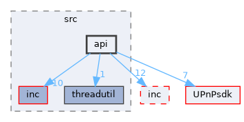 Compa/src/api