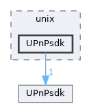 UPnPsdk/include/unix/UPnPsdk