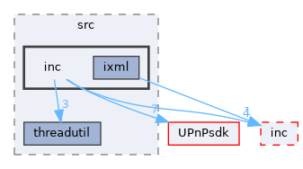 Compa/src/inc
