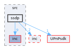 Compa/src/ssdp