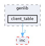 Compa/src/genlib/client_table
