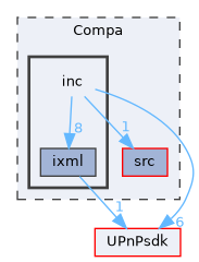 Compa/inc