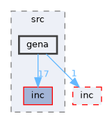 Compa/src/gena