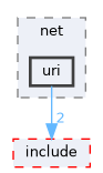 UPnPsdk/src/net/uri