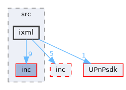Compa/src/ixml