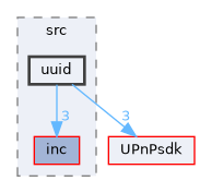 Compa/src/uuid
