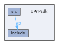 UPnPsdk