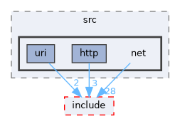 UPnPsdk/src/net