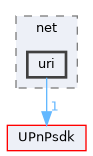 Compa/src/genlib/net/uri