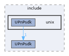 UPnPsdk/include/unix