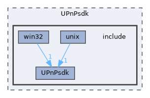 UPnPsdk/include