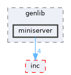 Compa/src/genlib/miniserver