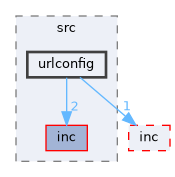 Compa/src/urlconfig