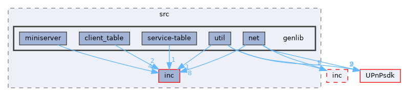 Compa/src/genlib
