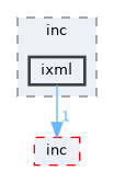 Compa/src/inc/ixml