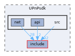 UPnPsdk/src