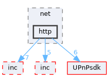Compa/src/genlib/net/http
