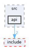 UPnPsdk/src/api
