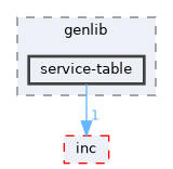 Compa/src/genlib/service-table