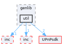 Compa/src/genlib/util