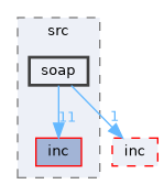 Compa/src/soap
